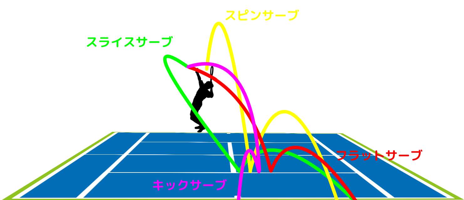 スライスサーブ スピンサーブ ツイストサーブのやり方 Spin